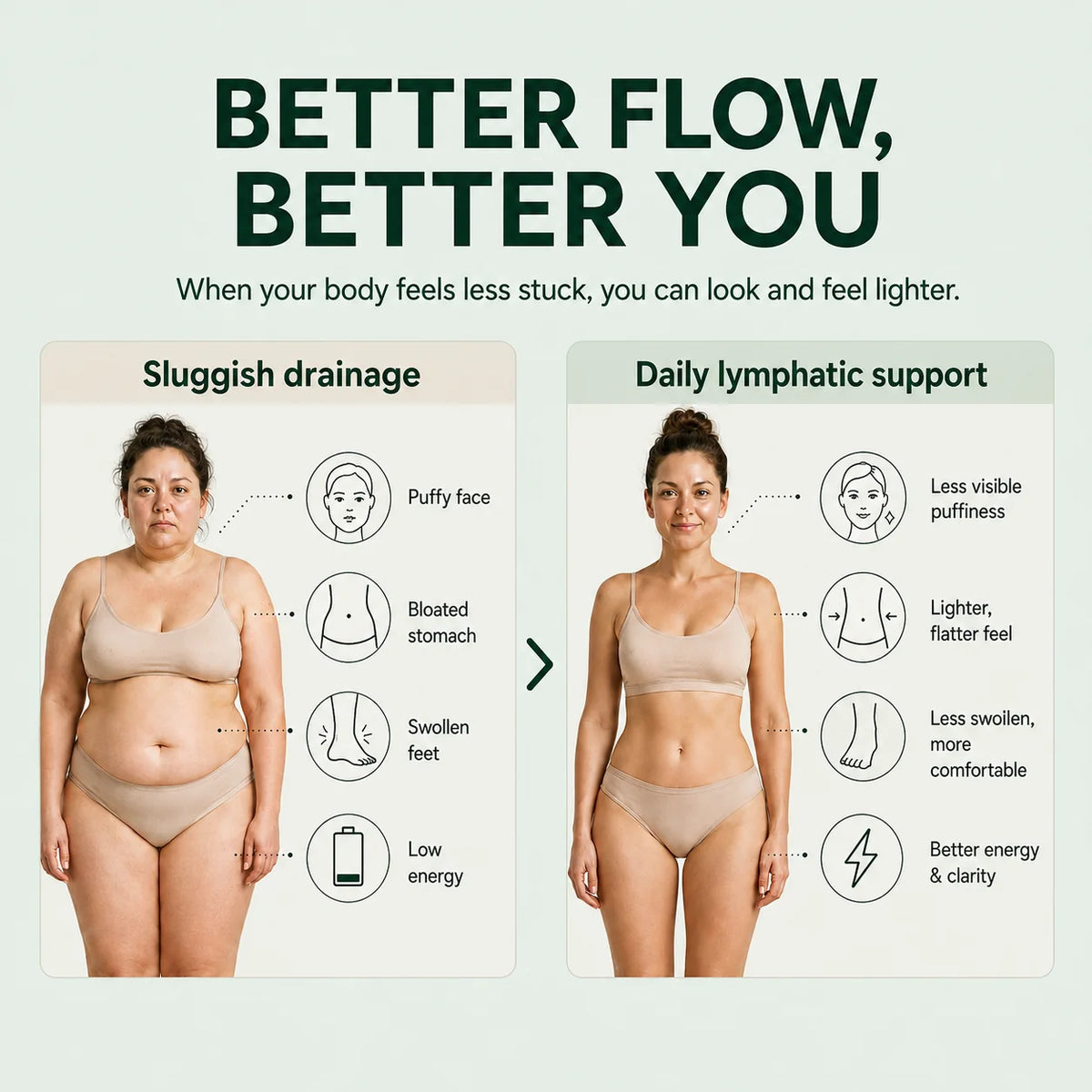 FEM+ Lymphatic Drainage Drops - Release Trapped Fluid