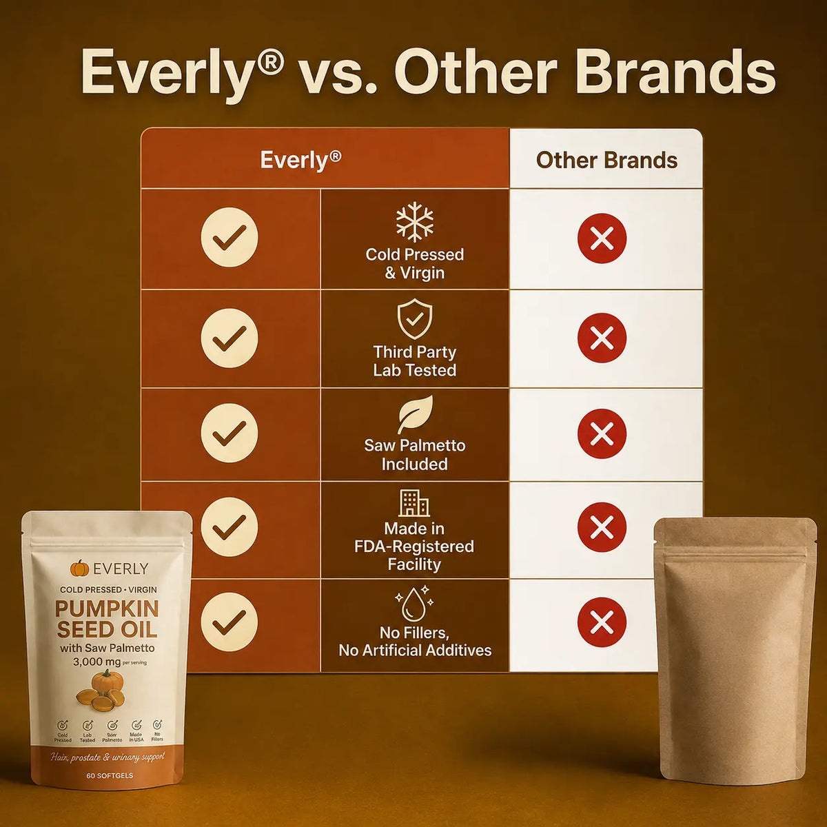 Everly Pumpkin Seed Oil™ Softgels